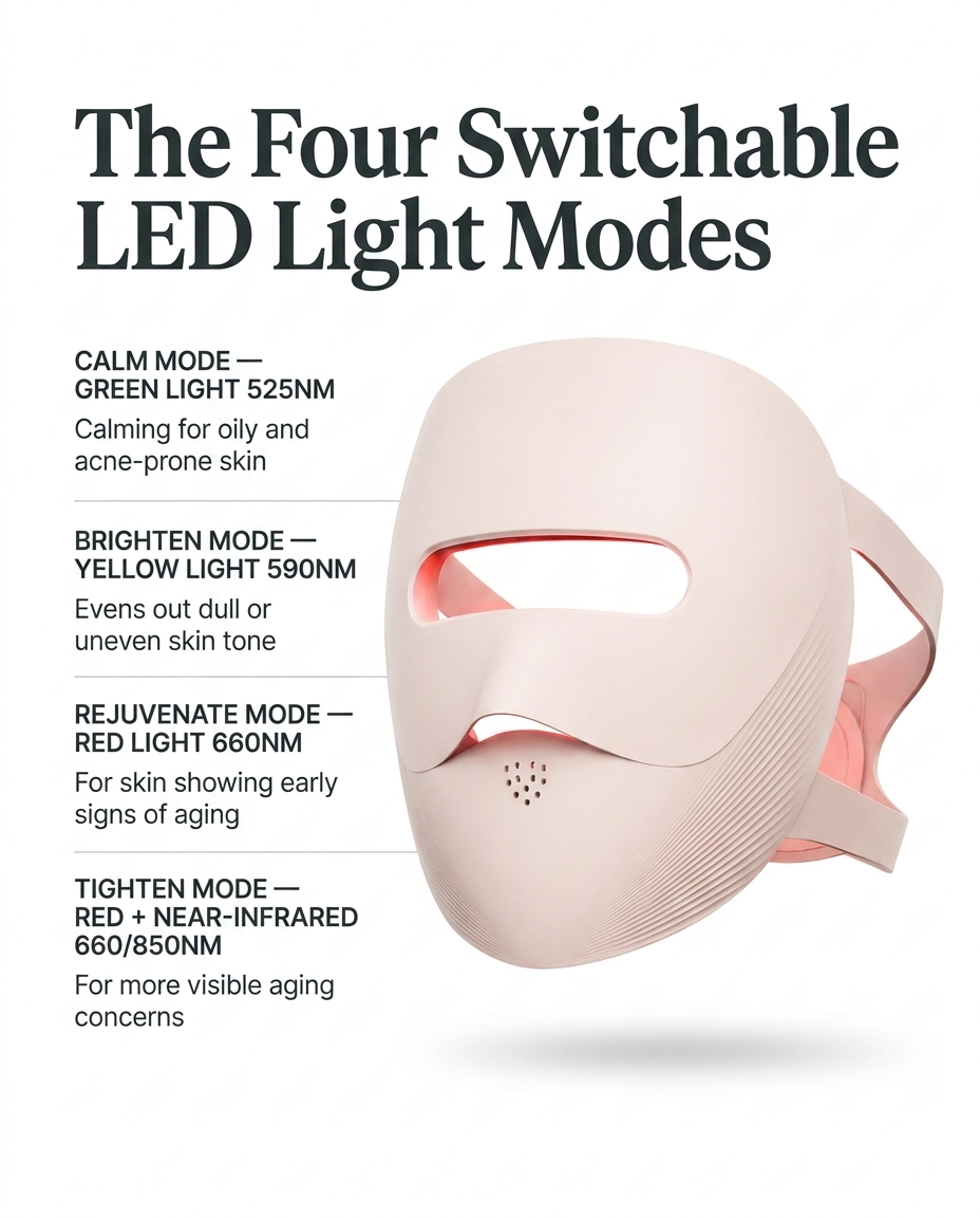 GlowTek Pro 4-in-1 LED mask, four switchable light modes graphic